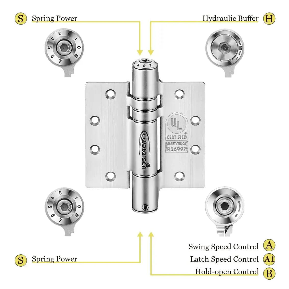 Heavy duty no slam self-closing spring hinge set, 4.5" stainless steel for 1-3/4" thick doors, 3 pack.