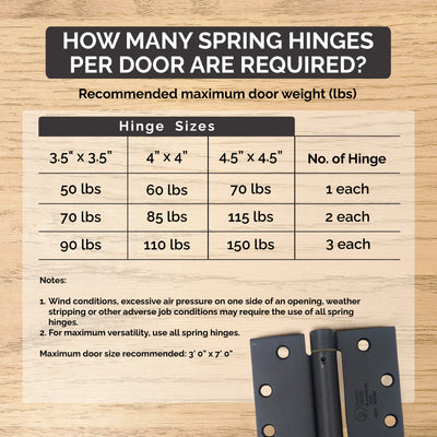 Spring Loaded Hinges - Residential - 4" With 5/8" Radius Corner - Multiple Finishes - 2 Pack