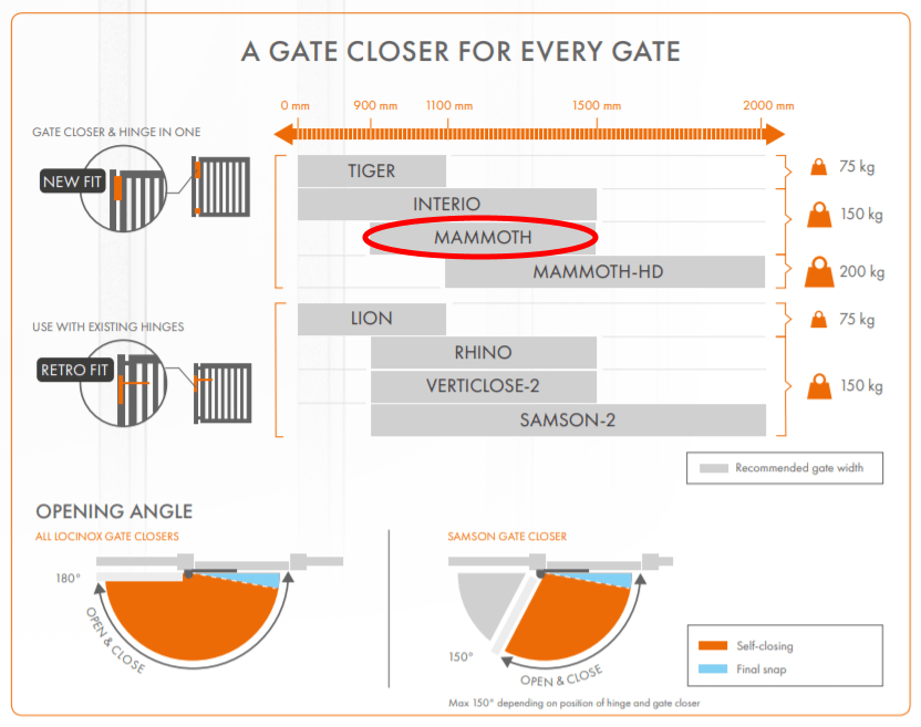 Heavy-duty hydraulic gate closer and hinge for gates up to 330 lbs, available in multiple finishes. Sold individually.