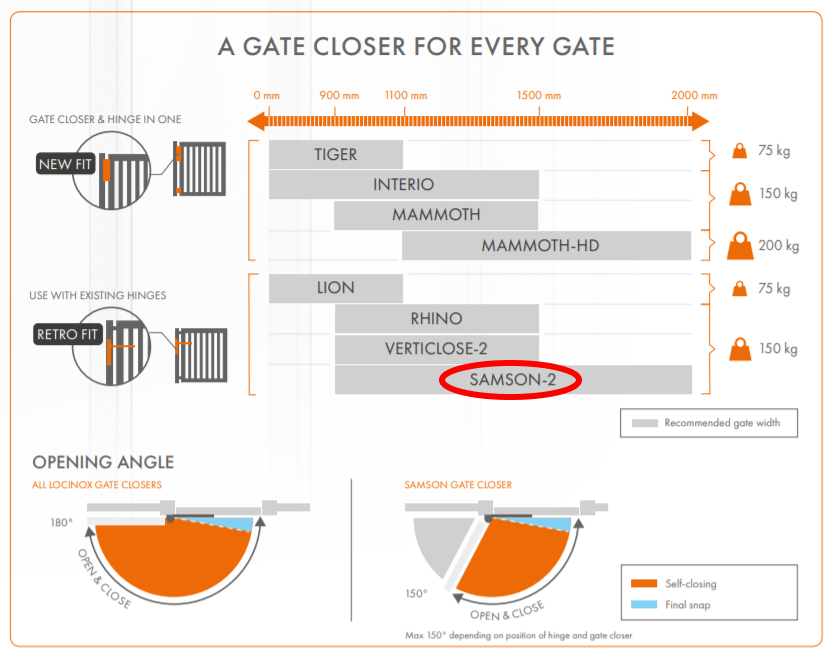 Hydraulic retrofit gate closer for wide gates up to 330 lbs, featuring a silver finish and sold individually.
