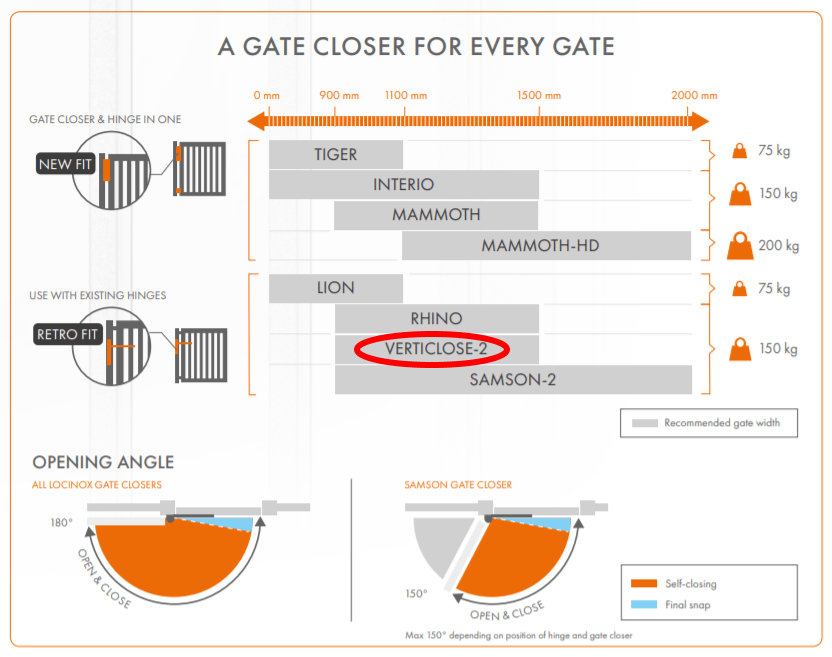 Heavy-duty hydraulic gate closer for gates up to 330 lbs, available in multiple finishes and retrofit options.