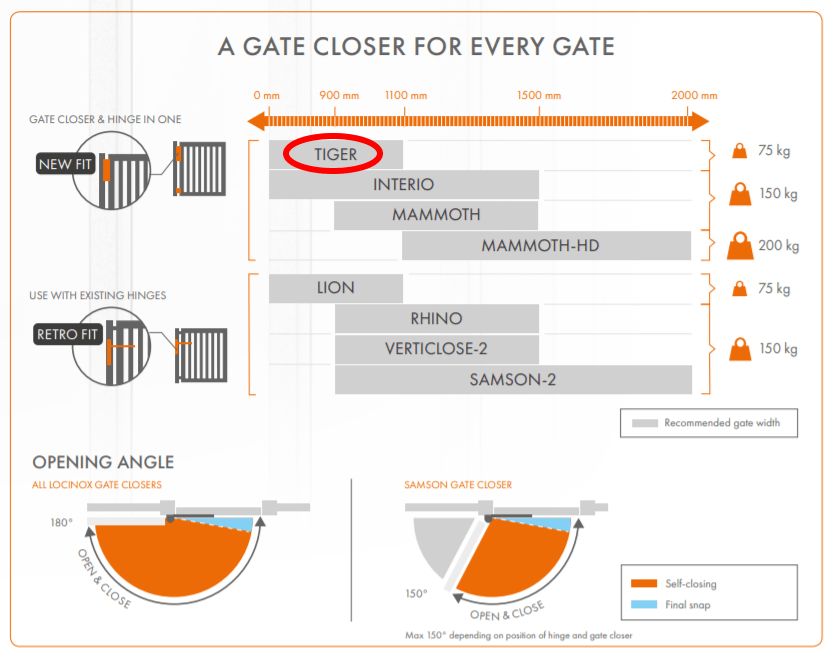 Compact hydraulic gate closer and hinge for gates up to 165 lbs, available in multiple finishes, sold individually.