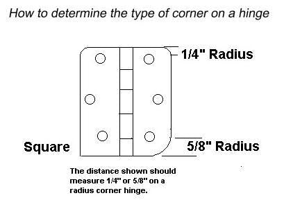 What does hinge radius mean?