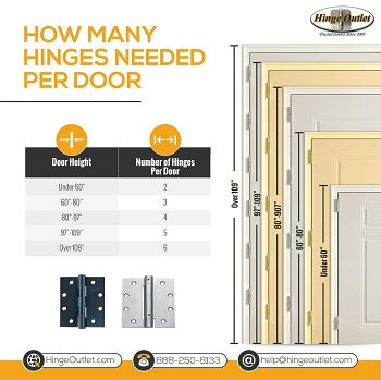 Do I need 2 or 3 hinges?