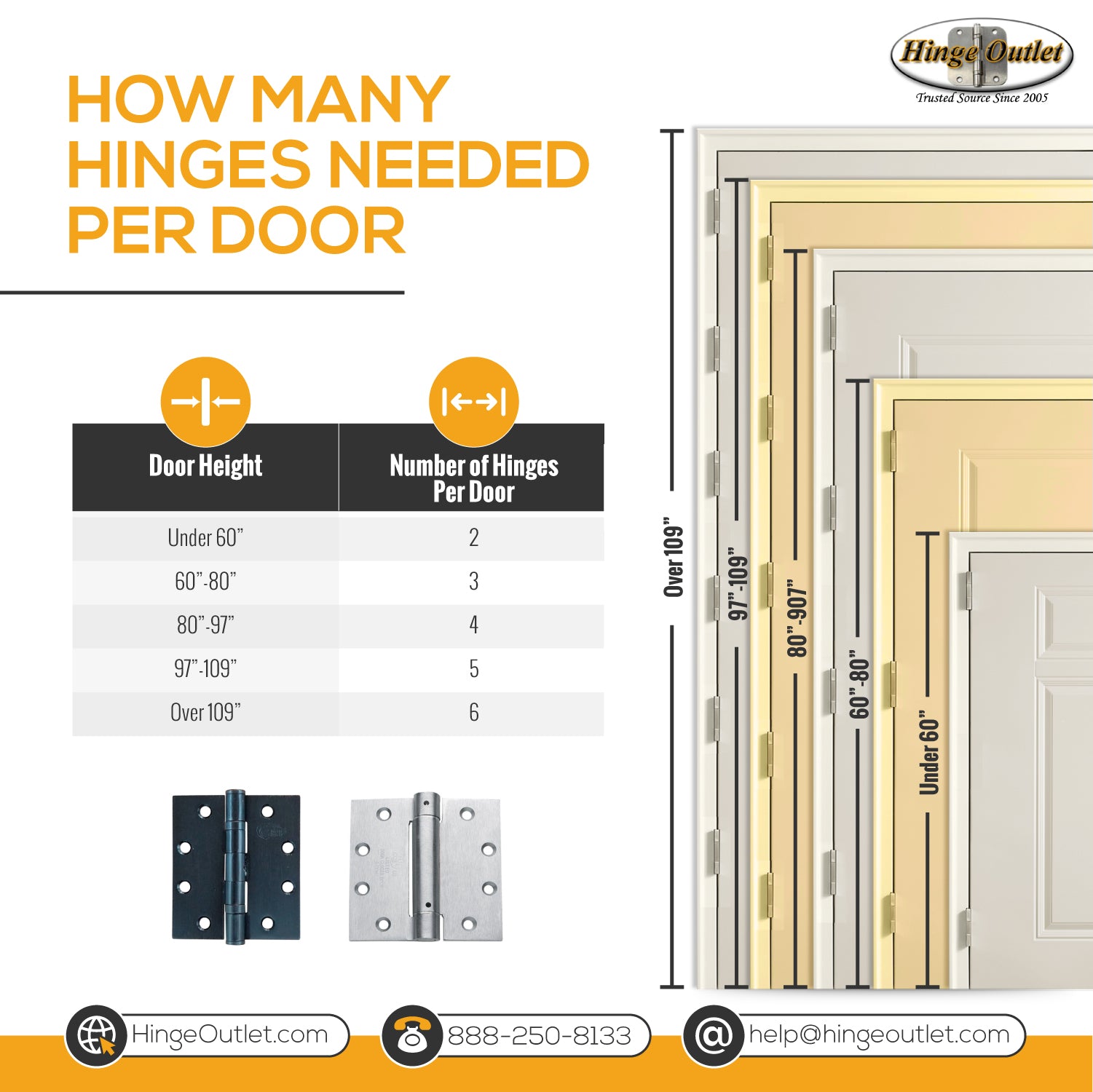 Do I need 2 or 3 Hinges?