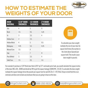 How much weight can door hinges hold?