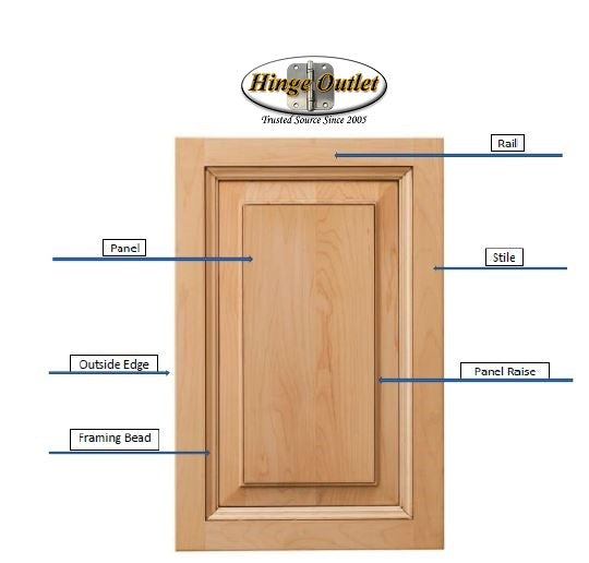Anatomy Of a Cabinet Door:  9 Parts You Should Know About