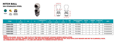 Boat Trailer Parts - Stainless Steel Hitch Ball