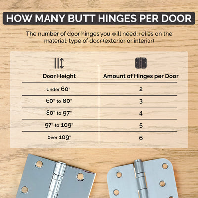 Ball Bearing Interior Door Hinges 3 1/2" Inch With 5/8" Inch Radius- Multiple Finishes - 2 Pack