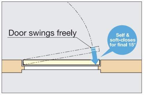 Self-closing door damper for doors up to 3 ft wide, ensuring smooth closure with multiple finishes available.