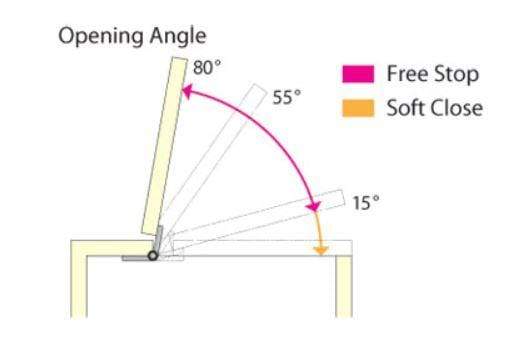 Lift assist hinge diagram showing opening angles of 15°, 55°, and 80° with features for free stop and soft close.