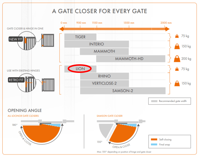 Locinox Lion gate closer for gates up to 165 lbs, available in 90° or 180° angles and multiple finishes.