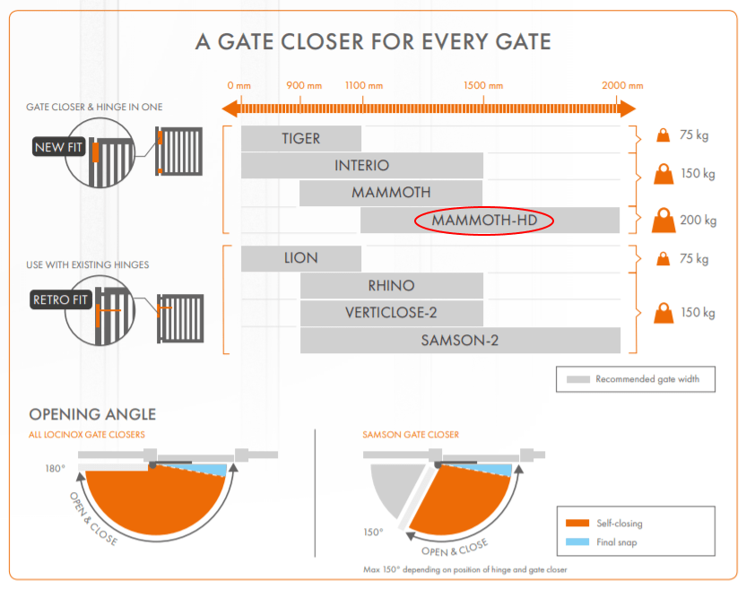 Ultra heavy-duty hydraulic gate closer and hinge for gates up to 440 lbs, available in multiple finishes.