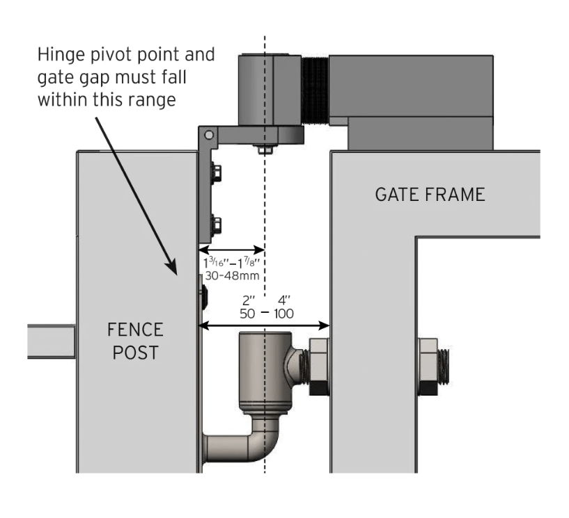 Sureclose Easy Gate Closer diagram showing installation for center-hinge mounted gates, suitable for gaps of 2 to 4 inches.
